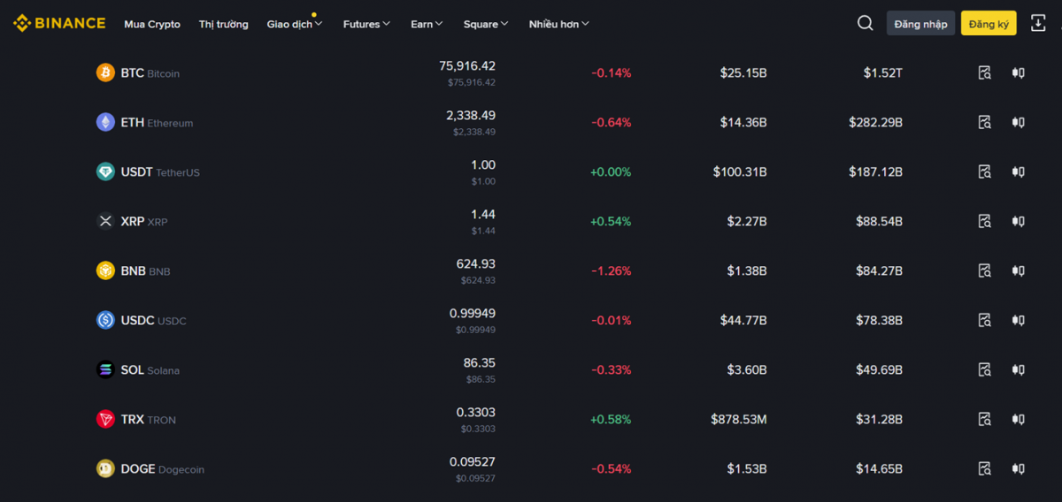 Sàn tài sản số: Cuộc đua nghìn tỷ và khoảng trống bảo vệ người dùng