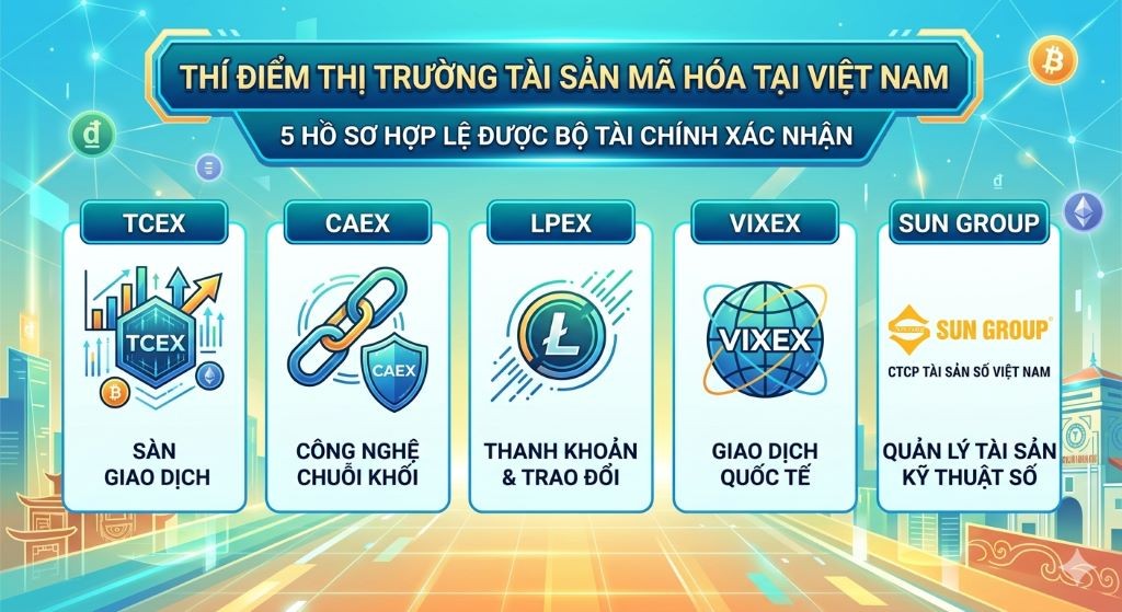 Sàn tài sản số: Cuộc đua nghìn tỷ và khoảng trống bảo vệ người dùng