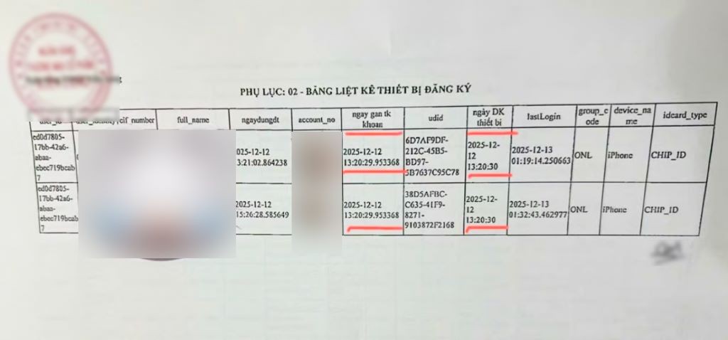 5 tỷ đồng bốc hơi tại KienlongBank: lỗi của ai?