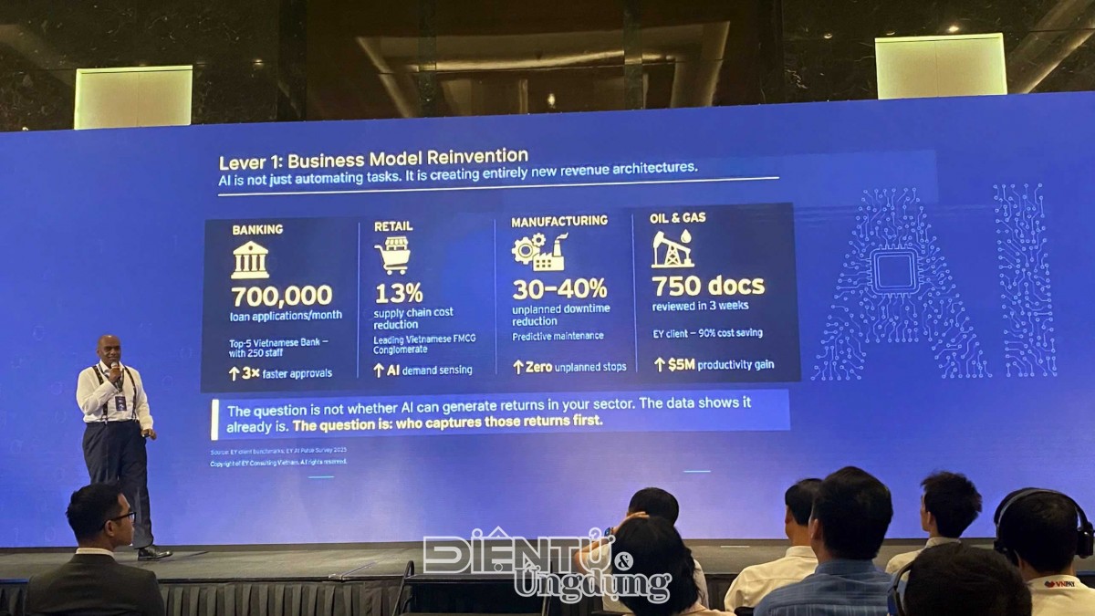 AI không dừng ở tự động hóa tác vụ. AI tạo ra cấu trúc doanh thu hoàn toàn mới.