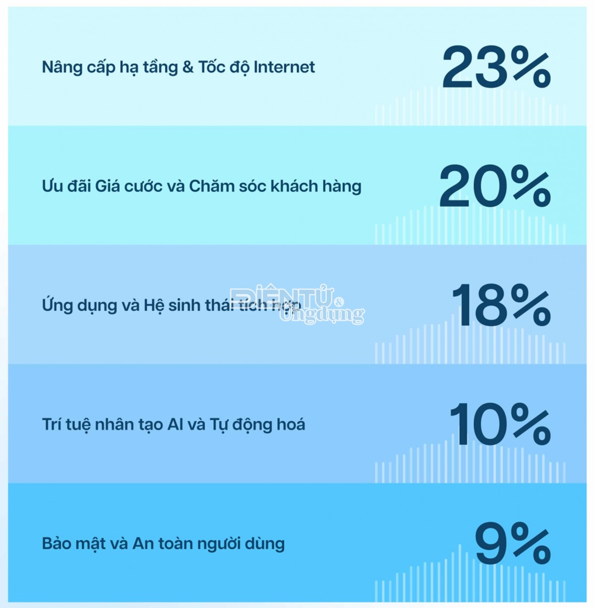 Nhà mạng cần làm gì để chinh phục người dùng Việt Nam