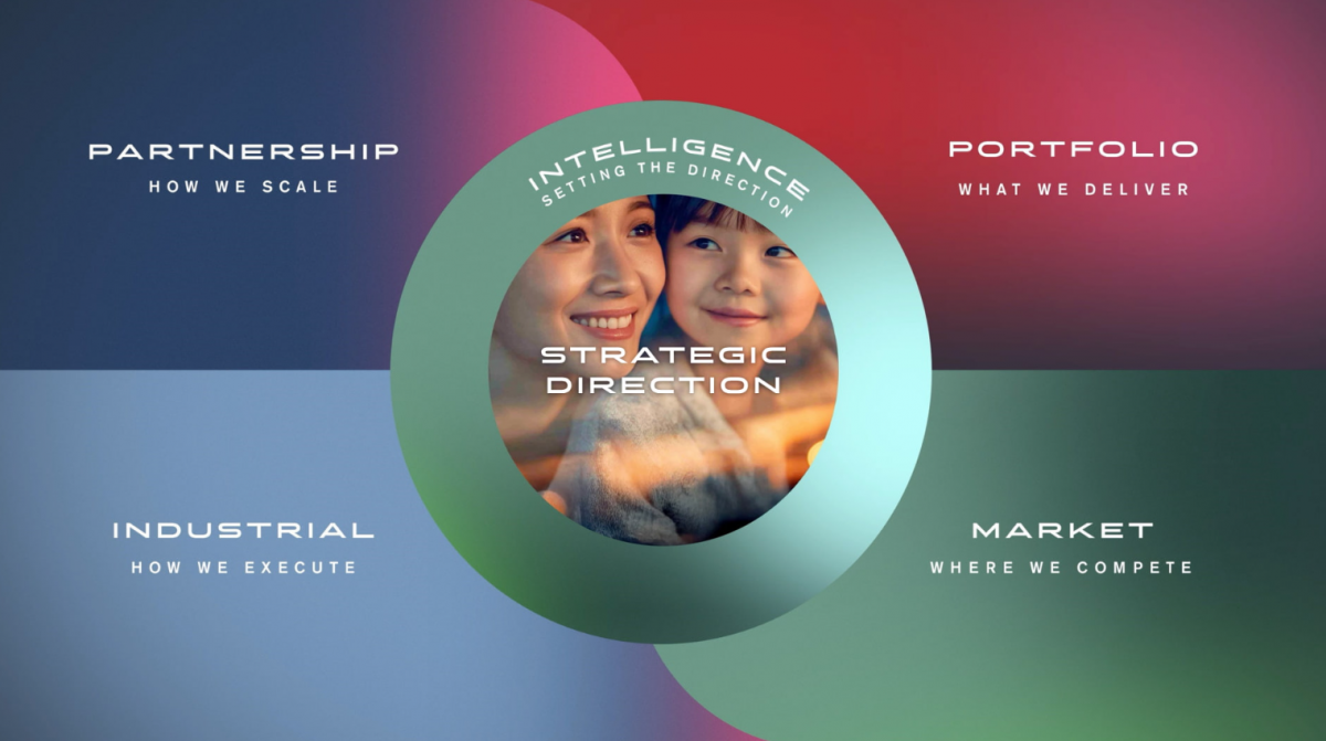 Triết lý “Mobility Intelligence for Everyday Life” của Nissan