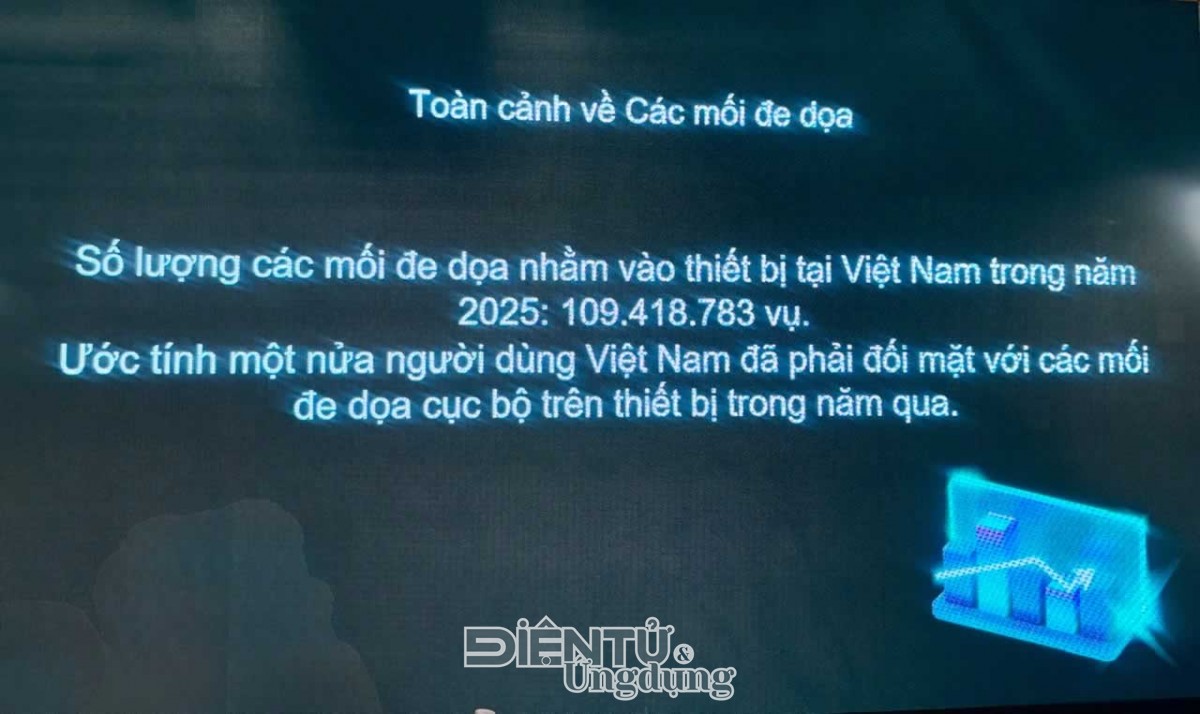 Bối cảnh an ninh mạng tại Việt Nam chứng kiến sự gia tăng đáng kể về mức độ phức tạp lẫn số lượng các mối đe dọa năm 2025