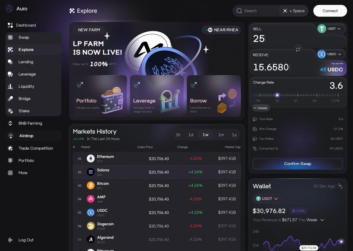 Yield farming có thể mang lại lợi nhuận cao nhưng tiềm ẩn rủi ro impermanent loss và sụp đổ thanh khoản.