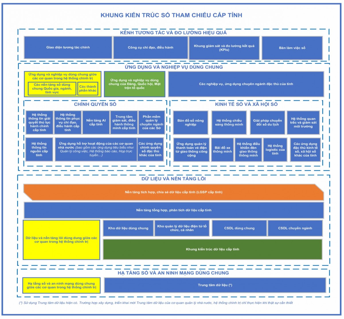 sơ đồ tổng quát Khung kiến trúc số tham chiếu tỉnh Hà Tĩnh