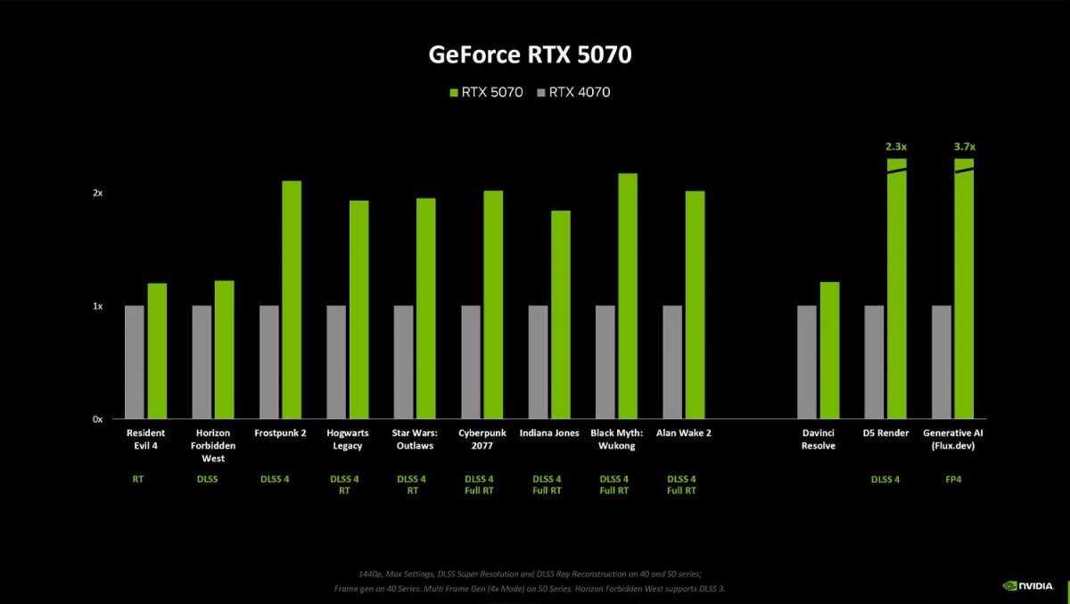 Sự ra mắt của GPU GeForce RTX 5070 12GB dựa trên nhu cầu của thị trường