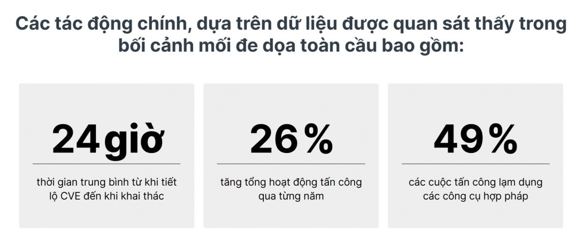 Fortinet tiết lộ sự gia tăng mạnh mẽ của tội phạm mạng sử dụng trí tuệ nhân tạo
