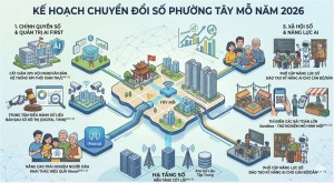 Tây Mỗ đẩy mạnh chuyển đổi số năm 2026, đưa AI vào điều hành từ tháng 10