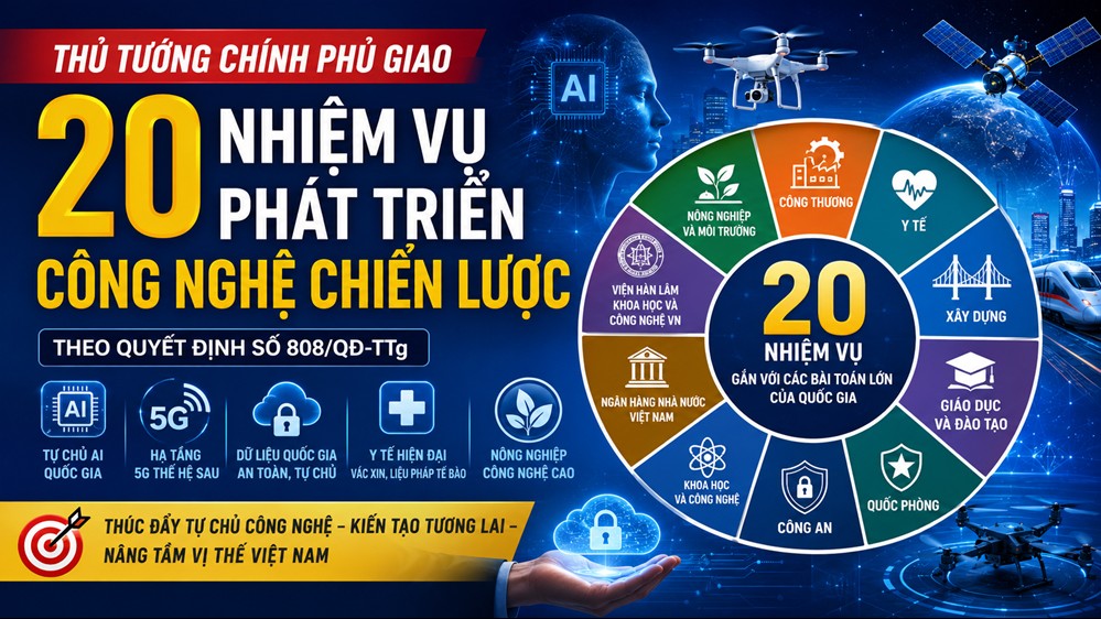 Infographic 20 nhiệm vụ phát triển công nghệ chiến lược