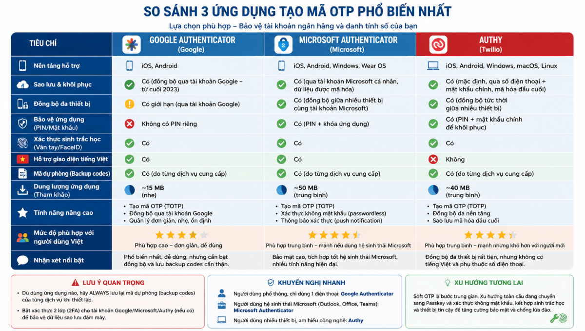 So sánh ba ứng dụng phổ biến nhất hiện nay.