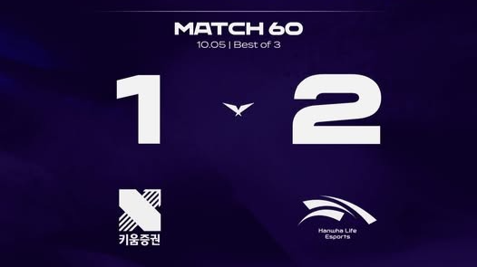KIWOOM DRX (KRX) không thể giành chiến thắng trước Hanwha Life Esports (HLE). Ảnh: LCK Việt Nam.