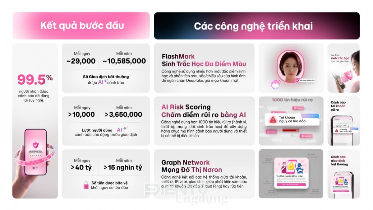 Hội thảo “Digital Trust in Finance 2026”.