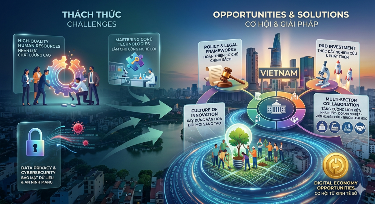 Đổi mới sáng tạo – Trục phát triển mới trong kỷ nguyên dữ liệu Đổi mới sáng tạo – Trục phát triển mới trong kỷ nguyên dữ liệu