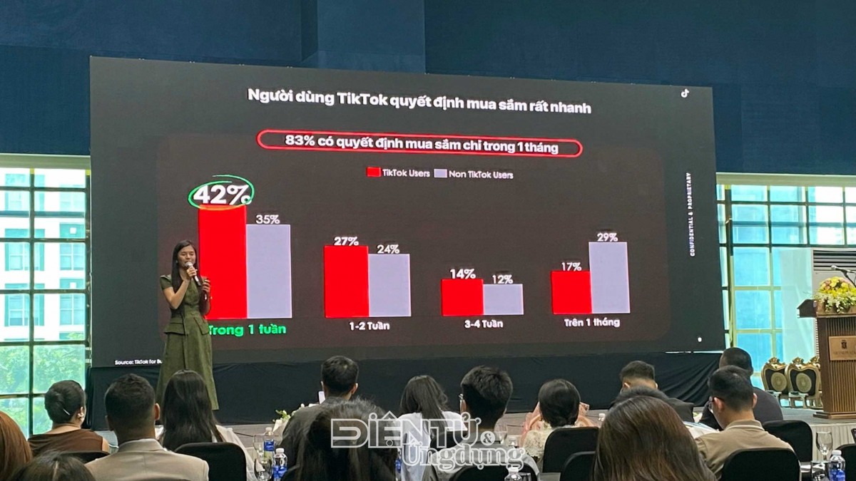 Đại diện TikTok Việt Nam trình bày dữ liệu người dùng TikTok Shop Đông Nam Á quyết định mua sắm trong vòng một tháng tại sự kiện thương mại điện tử Xuyên biên giới 2026