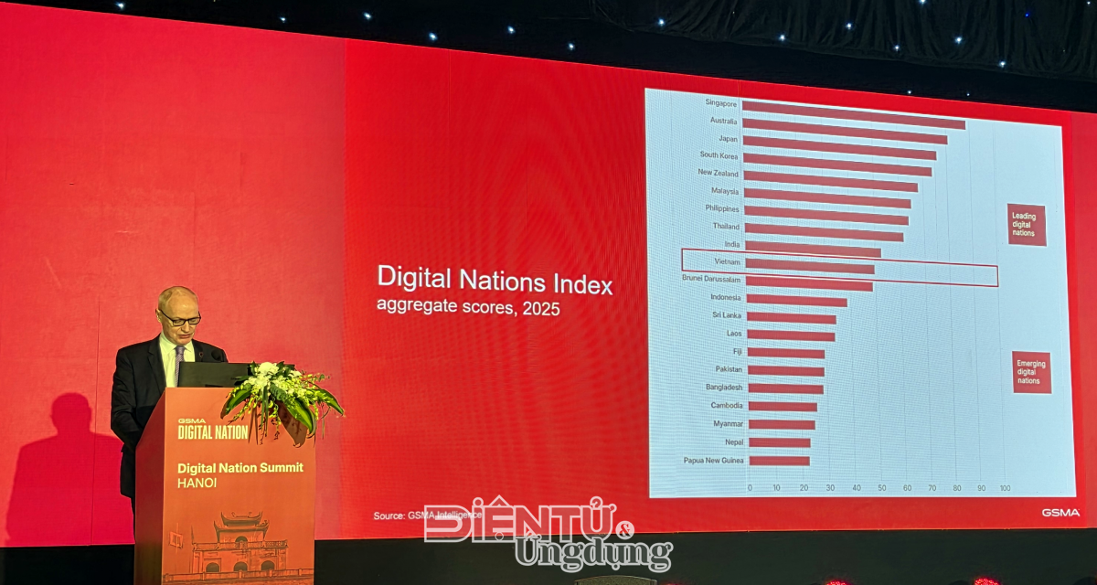 Ông Alex Sinclair trình bày Chỉ số Quốc gia Số (Digital Nations Index) năm 2025 do GSMA Intelligence công bố tại Hội nghị Thượng đỉnh Số GSMA Hà Nội, trong đó Việt Nam được khoanh vùng nổi bật thuộc nhóm các quốc gia số dẫn đầu khu vực châu Á – Thái Bình Dương, xếp cùng nhóm với Singapore, Australia, Nhật Bản, Hàn Quốc, Malaysia, Philippines, Thái Lan và Ấn Độ.