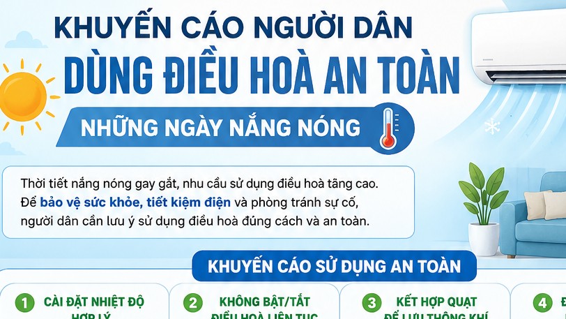 Khuyến cáo sử dụng điều hòa an toàn mùa nắng nóng