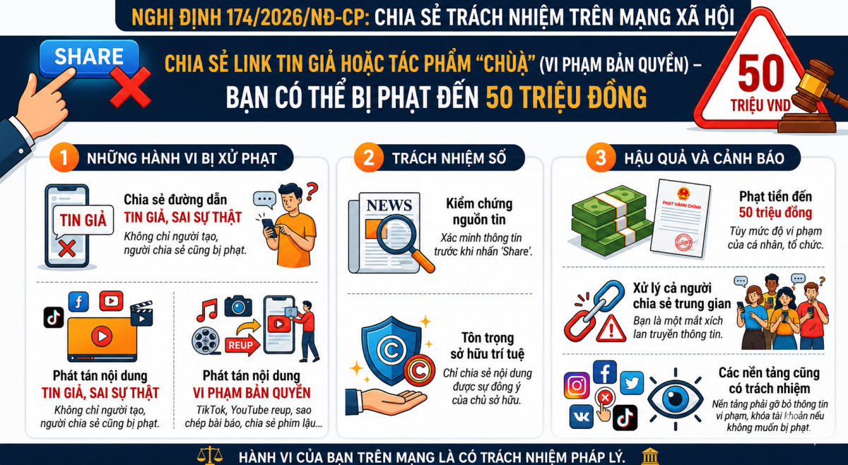Nghị định 174 phản ánh sự chuyển dịch trong tư duy quản lý Internet tại Việt Nam, từ mô hình “tự do chia sẻ” sang mô hình “trách nhiệm số”.
