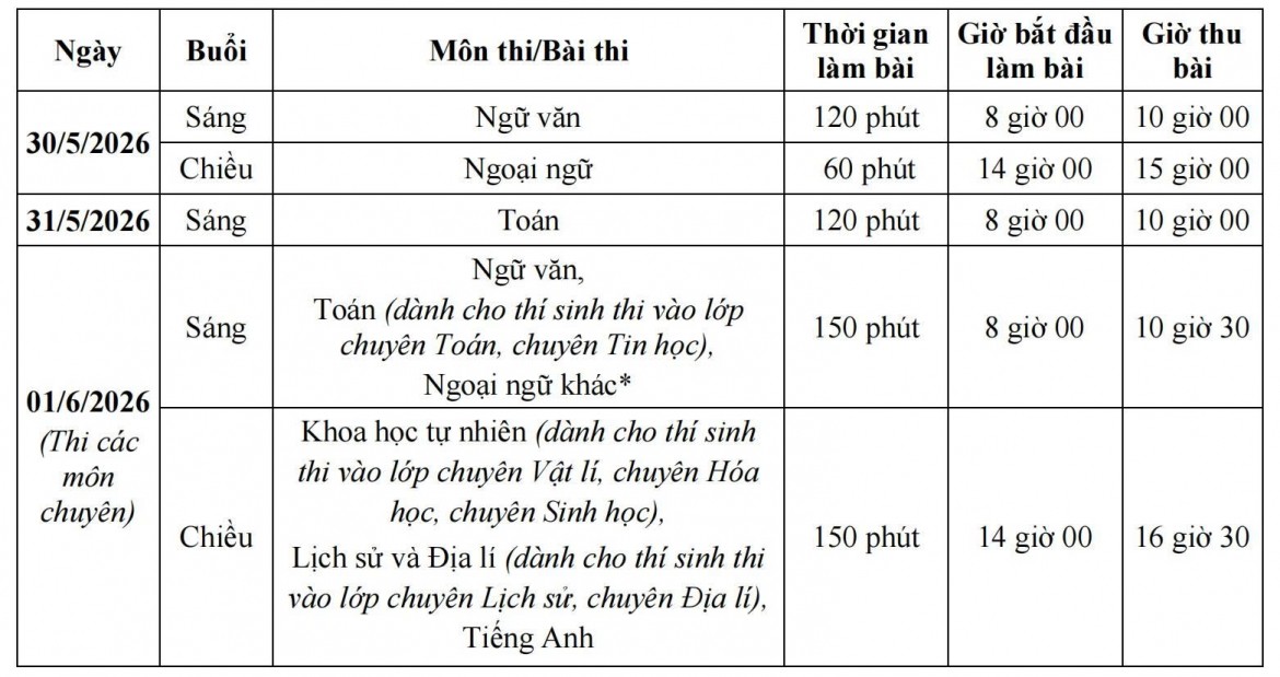 Lịch thi PTTH 2026