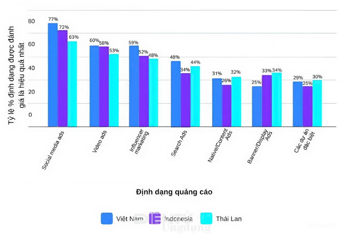 Làm thế nào để bứt phá hiệu quả cùng AI? Làm thế nào để bứt phá hiệu quả cùng AI?