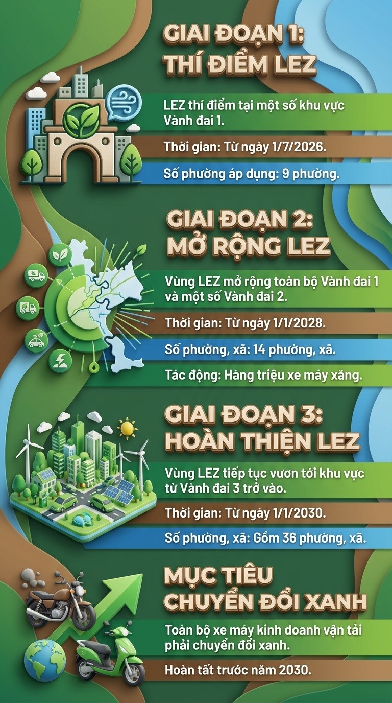 9 Phường đầu tiên tại Hà Nội cấm xe máy xăng từ 1/7