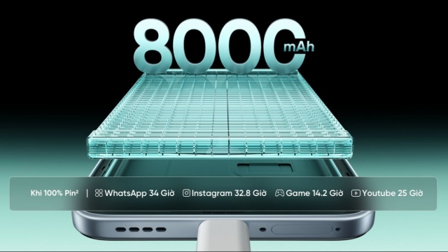 realme sắp ra mắt smartphone siêu pin lên đến 8.000mAh