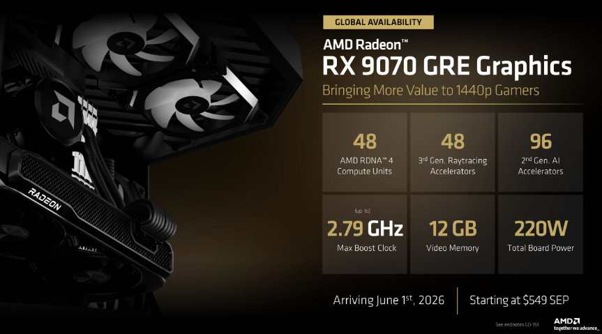 Radeon RX 9000 Series với sự xuất hiện của AMD RX 9070 GRE định vị giữa RX 9060 XT và RX 9070