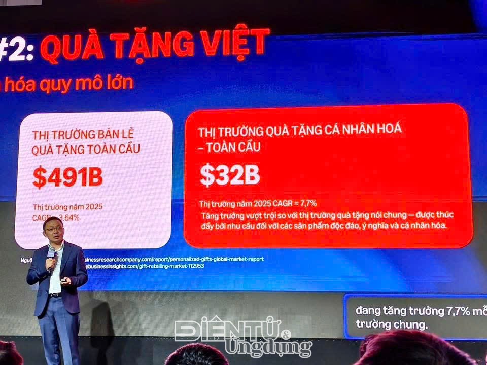 Hội nghị Xuất khẩu qua Thương mại điện tử 2026.
