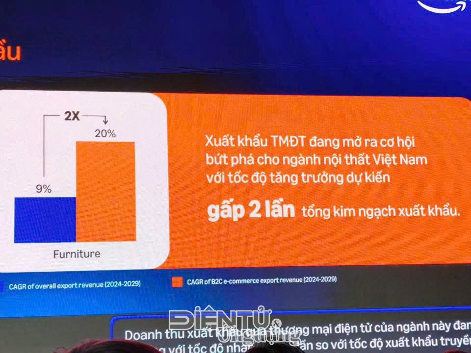 Hội nghị Xuất khẩu qua Thương mại điện tử 2026.