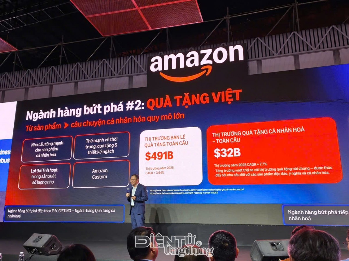 Hội nghị Xuất khẩu qua Thương mại điện tử 2026.