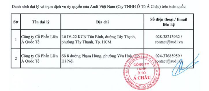Audi Việt Nam triệu hồi E-tron và Q8 E-tron vì lỗi phanh