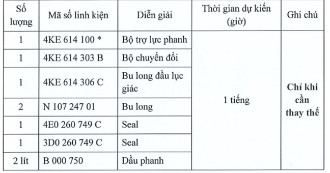 Audi Việt Nam triệu hồi E-tron và Q8 E-tron vì lỗi phanhAudi Việt Nam triệu hồi E-tron và Q8 E-tron vì lỗi phanh