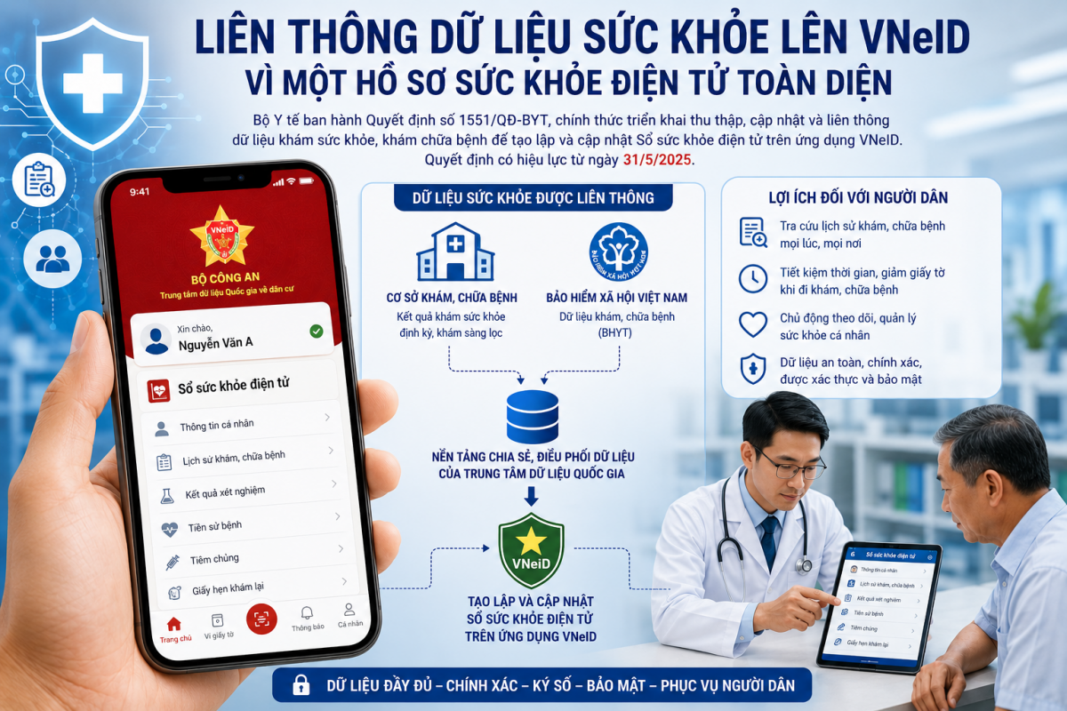 Từ ngày 31/5, dữ liệu khám sức khỏe, khám chữa bệnh của người dân sẽ được cập nhật và liên thông với Sổ sức khỏe điện tử trên ứng dụng VNeID.