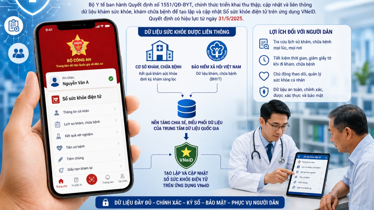 Liên thông dữ liệu sức khỏe lên VNeID: Bước tiến quan trọng trong xây dựng công dân số