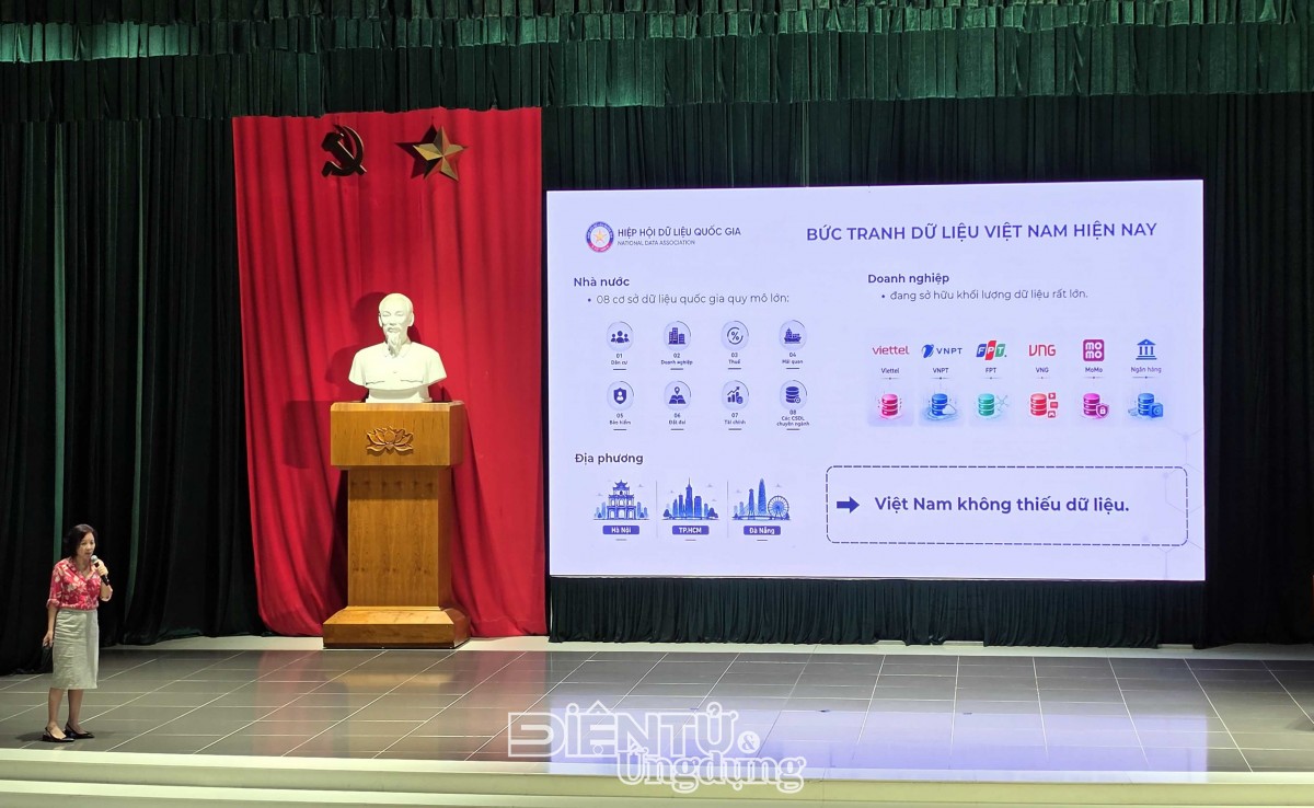 Bà Nguyễn Thị Ngọc Dung trình bày bức tranh dữ liệu Việt Nam hiện nay với tám cơ sở dữ liệu quốc gia của nhà nước, các cơ sở dữ liệu địa phương cùng kho dữ liệu lớn trong tay Viettel, VNPT, FPT, VNG, MoMo và khối ngân hàng, khẳng định Việt Nam không thiếu dữ liệu. Bà Nguyễn Thị Ngọc Dung trình bày bức tranh dữ liệu Việt Nam hiện nay với tám cơ sở dữ liệu quốc gia của nhà nước, các cơ sở dữ liệu địa phương cùng kho dữ liệu lớn trong tay Viettel, VNPT, FPT, VNG, MoMo và khối ngân hàng, khẳng định Việt Nam không thiếu dữ liệu.