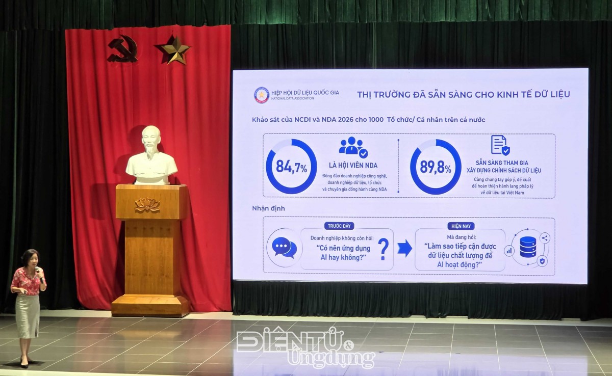 Kết quả khảo sát của NCDI và NDA năm 2026 cho thấy 84,7% người tham gia là hội viên NDA và 89,8% sẵn sàng góp ý xây dựng chính sách dữ liệu, phản ánh thị trường đã sẵn sàng cho kinh tế dữ liệu
