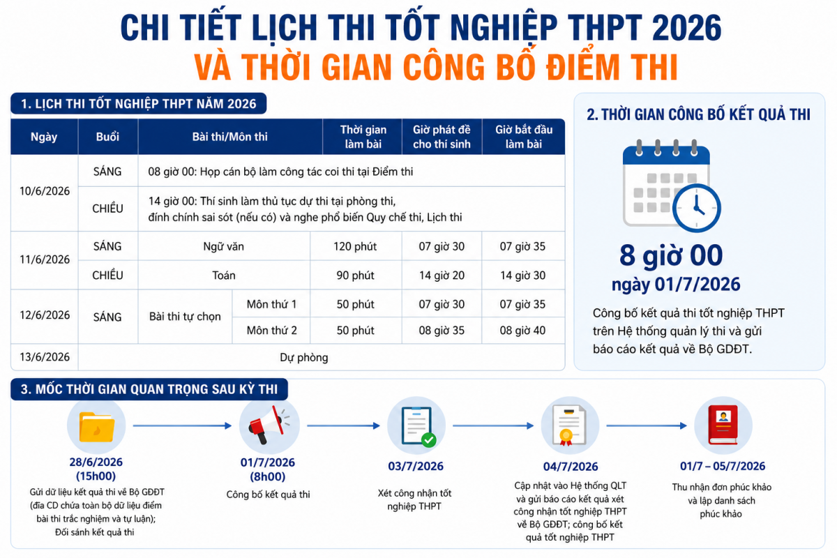 Lịch thi Lịch thi