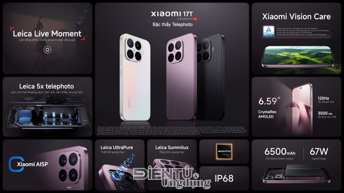 Xiaomi 17T Series ghi nhận đà tăng trưởng 40%