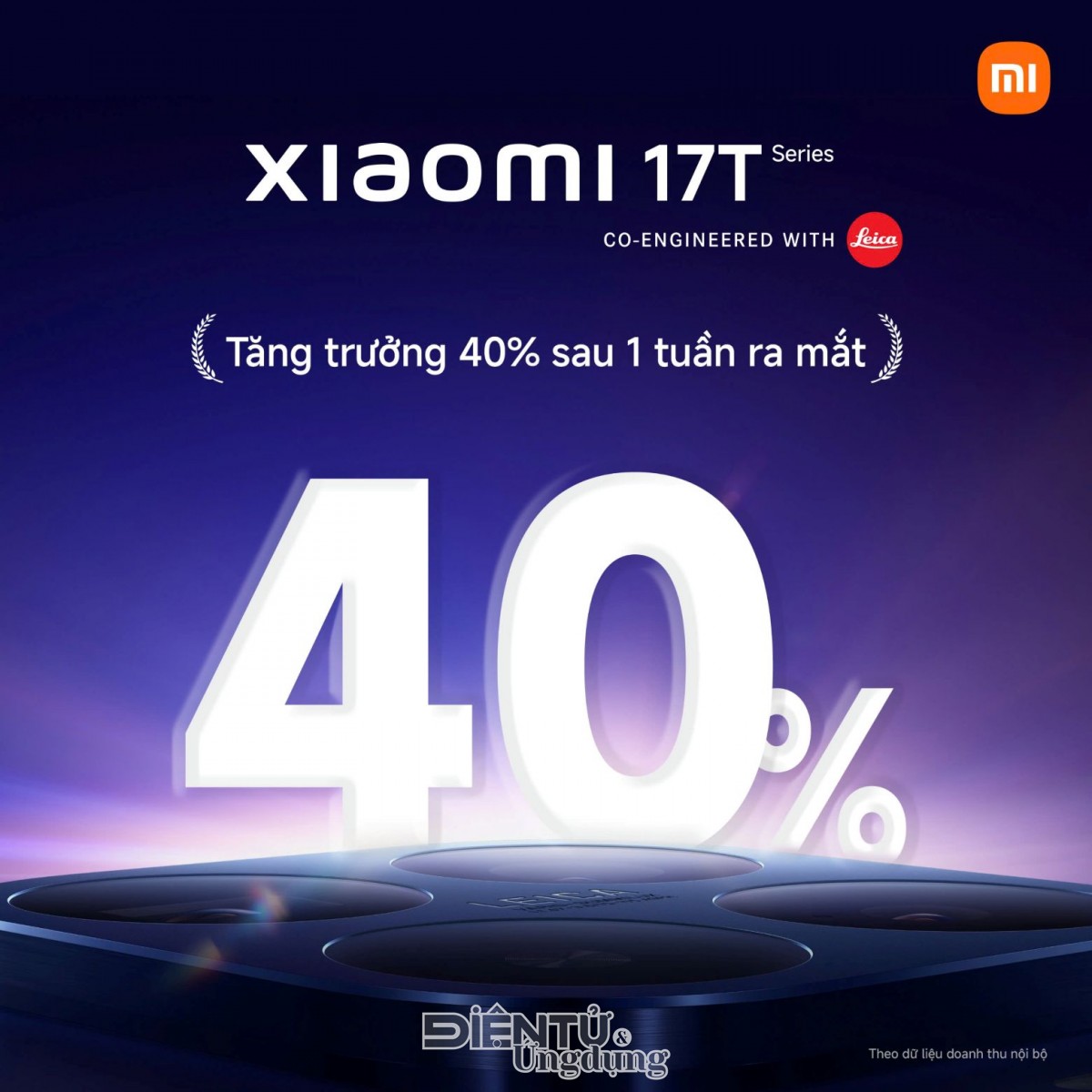 Xiaomi 17T Series ghi nhận đà tăng trưởng 40% 