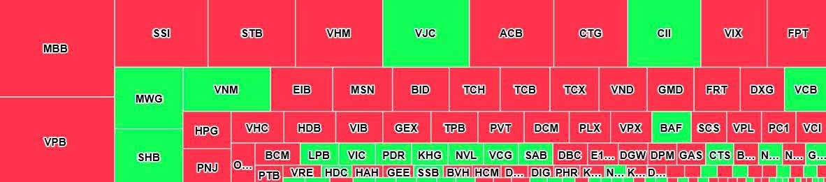 MBB dẫn đầu danh sách bị bán ròng với giá trị khoảng 88 tỷ đồng MBB dẫn đầu danh sách bị bán ròng với giá trị khoảng 88 tỷ đồng
