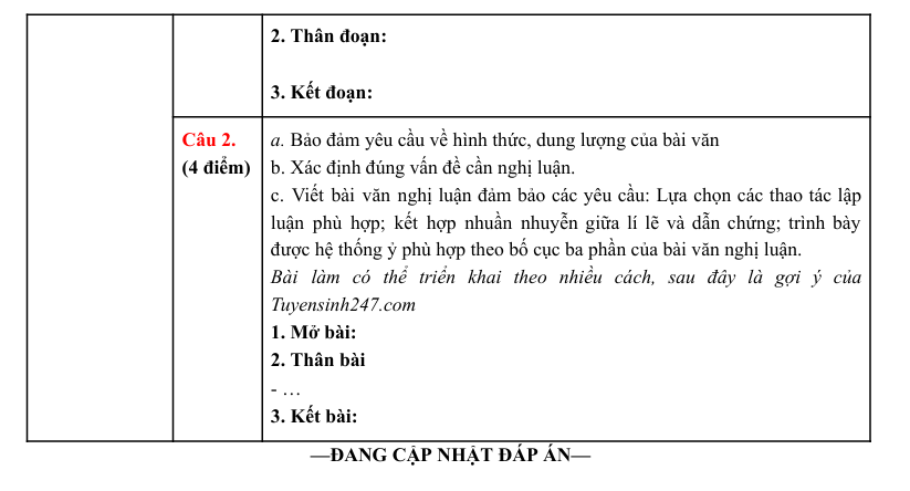 Đáp án đề thi tốt nghiệp THPT 2026 môn Văn
