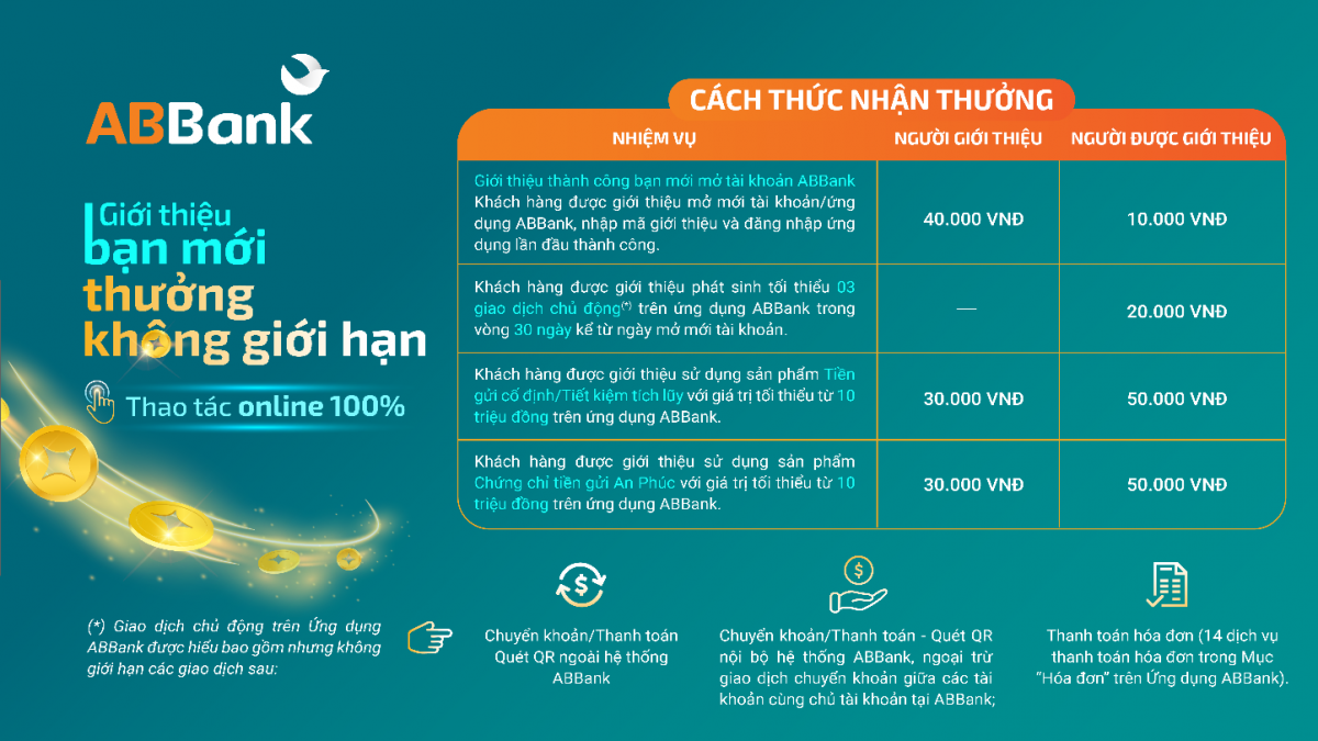 Mở rộng trải nghiệm ngân hàng số, ABBank tặng thưởng khi giới thiệu người dùng mới