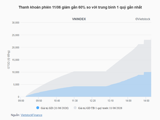 Nhận định chứng khoán 12/6: VN-Index chờ tín hiệu xác nhận tại vùng 1.800 điểm