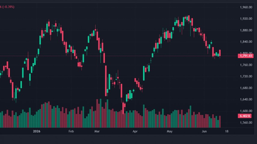 Nhận định chứng khoán 15/6: VN-Index dò đáy quanh 1.750 điểm, dòng tiền thận trọng