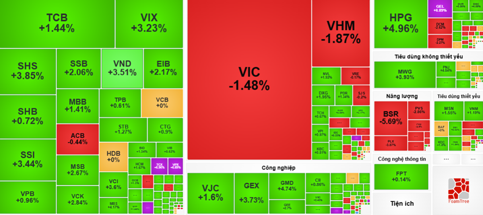 Nguồn financevietstock Nguồn financevietstock
