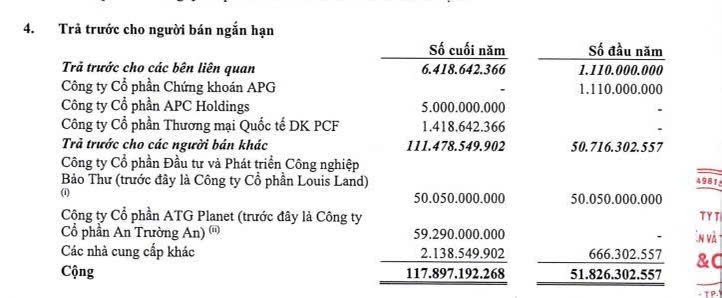 Dấu hỏi về mạng lưới APG phía sau dự án EPC 59 tỷ của Ladophar Sau khi CTCP Dược Lâm Đồng (Ladophar, mã LDP) công bố chấm dứt hợp đồng EPC dự án chiết xuất dược liệu CO₂ siêu tới hạn với CTCP ATG Planet và yêu cầu thu hồi 59,29 tỷ đồng tạm ứng, thị trường không chỉ quan tâm đến khả năng thu hồi khoản tiền này mà còn chú ý đến mạng lưới nhân sự và quan hệ doanh nghiệp xuất hiện phía sau dự án. Những dữ liệu công khai từ hồ sơ doanh nghiệp, công bố thông tin và lịch sử nhân sự cho thấy nhiều mắt xích giao nhau giữa Chứng khoán APG, APC Holdings, ATG Planet và Ladophar. Võ Quý Lâm và Nguyễn Hữu Phú xuất hiện ở nhiều doanh nghiệp trong cùng hệ sinh thái Một trong những cái tên xuất hiện nhiều nhất là ông Võ Quý Lâm. Theo tài liệu tổng hợp, ông Võ Quý Lâm từng giữ chức Tổng giám đốc CTCP ATG Planet và hiện vẫn là cổ đông lớn tại doanh nghiệp này. Trong khi đó, ông Trần Thiên Hà từng giữ chức Chủ tịch HĐQT ATG Planet. Ở Ladophar, ông Võ Quý Lâm cùng ông Nguyễn Hồ Hưng được cổ đông lớn APG đề cử vào HĐQT tại Đại hội đồng cổ đông tháng 12/2023. Sau đó cả hai đều nộp đơn từ nhiệm và APG tiếp tục đề cử bà Đặng Thùy Linh cùng bà Nguyễn Thị Hồng Giang thay thế. Điều đáng chú ý là mặc dù APG đã thoái toàn bộ vốn tại Ladophar từ tháng 2/2024 nhưng hai nhân sự được đề cử vẫn tiếp tục giữ vị trí thành viên HĐQT của doanh nghiệp. Sau khi ông Trần Thiên Hà và ông Võ Quý Lâm từ nhiệm các chức danh Chủ tịch HĐQT và Tổng Giám đốc tại ATG Planet, những nhân vật thay thế cho hai vị trí này tại công ty cũng không có gì xa lạ với hệ sinh thái APG của ông Nguyễn Hồ Hưng. Nguyễn Hữu Phú – Chủ tịch HĐQT và Người đại diện theo pháp luật của ATG Planet - cũng xuất hiện trong các doanh nghiệp liên quan tới APG như GKM và AGM trên cương vị thành viên HĐQT. Nguyễn Công Duy – Tổng giám đốc và Người đại diện theo pháp luật của ATG Planet – cũng xuất hiện cùng ông Nguyễn Hữu Phú trong HĐQT của GKM. APG đã từng liên quan tới AGM với tư cách là cổ đông lớn trong giai đoạn AGM được thâu tóm bởi Louis Holdings của Đỗ Thành Nhân. Sau sự cố của ông Đỗ Thành Nhân, các nhân vật liên quan tới APG lần lượt xuất hiện trong HĐQT của AGM và cũng lần lượt « biến mất » khi công ty rơi vào tình trạng thua lỗ kéo dài dẫn đến việc bị hủy niêm yết trên sàn chứng khoán HOSE. Đối với GKM, APG không chỉ đứng ra làm trái chủ và phân phối lô trái phiếu của GKM Holdings, mối quan hệ thân thiết của GKM – APG còn được thể hiện qua hàng loạt giao dịch, góp cổ phần của GKM Holdings. CTCP GKM Holdings (GKM Holdings) đã công bố phương án phát hành trái phiếu riêng lẻ mã GKMH2427001 với tổng giá trị không vượt qua 44,9 tỷ đồng. Mức lãi suất danh nghĩa dự kiến là 11%/năm. Tổ chức tư vấn, đại lý phát hành, và đại diện người sở hữu trái phiếu (theo công bố của GKM Holdings) là CTCP Chứng khoán APG. Dù vậy, vai trò của Chứng khoán APG không dừng lại ở đó… Để hiểu được điều này, cần ngược lại về trái phiếu GKMH2124 (phát hành tháng 9/2021), với kỳ hạn 36 tháng, lãi suất trái phiếu 12,6%/năm trước thuế TNCN. Ở thời điểm chào bán thành công trái phiếu riêng lẻ GKMH2124, GKM Holdings cho biết, trái chủ là 1 công ty chứng khoán (chiếm 9,09% tổng giá trị) và 10 nhà đầu tư cá nhân chuyên nghiệp (tỷ lệ 90,9%). Đáng chú ý, 2021 cũng là năm Chứng khoán APG nâng tỷ lệ sở hữu tại GKM Holdings từ 0% lên 18% (tính đến tháng 6/2024, Chứng khoán APG nắm hơn 4,5 triệu cổ phiếu GKM, tỷ lệ 14,41%). Co thể nhận định, cho đến nay,những doanh nghiệp liên quan tới Hưng như APG GKM ATG AGM đều kinh doanh bết bát, giá cổ phiếu về dưới 10 Diễn biến này đặt ra câu hỏi về mức độ ảnh hưởng thực tế của nhóm cổ đông cũ đối với hoạt động quản trị của Ladophar sau khi đã thoái vốn. Từ APG đến ATG Planet và Ladophar Nếu nhìn riêng từng doanh nghiệp, việc một cá nhân từng giữ nhiều vị trí quản lý là điều không hiếm. Tuy nhiên, khi đặt trong chuỗi sự kiện của Ladophar, nhiều chuyên gia tài chính cho rằng cần đánh giá tổng thể các mối quan hệ. Một bên là APG, từng là cổ đông lớn của Ladophar và đề cử nhân sự vào HĐQT. Một bên là APC Holdings, doanh nghiệp từng có ông Nguyễn Hồ Hưng là cổ đông sáng lập và sau đó trở thành cổ đông lớn nhất của Ladophar thông qua đợt phát hành riêng lẻ. Một bên khác là ATG Planet, nhà thầu nhận tạm ứng 59,29 tỷ đồng cho dự án EPC nhưng sau đó không triển khai công việc theo cam kết và hợp đồng bị chấm dứt. Sự giao thoa về nhân sự và lợi ích khiến thị trường đặt câu hỏi liệu đây chỉ là sự trùng hợp hay tồn tại một mạng lưới điều phối xuyên doanh nghiệp. Dòng tiền và quyền kiểm soát Theo các công bố trước đó, APC Holdings bỏ khoảng 59 tỷ đồng để mua cổ phiếu phát hành riêng lẻ của Ladophar. Sau đó Ladophar ký hợp đồng EPC và tạm ứng 59,29 tỷ đồng cho ATG Planet. Khoản tiền gần như tương đồng này đang trở thành tâm điểm tranh luận của cổ đông. Nếu khoản tạm ứng không thể thu hồi, thiệt hại sẽ không chỉ dừng ở con số gần 60 tỷ đồng mà còn ảnh hưởng trực tiếp đến giá trị doanh nghiệp, dòng tiền hoạt động và quyền lợi của hàng nghìn cổ đông nhỏ. Đối với một doanh nghiệp có lịch sử hơn 40 năm như Ladophar, việc dòng tiền đầu tư lớn không tạo ra tài sản hình thành mà chuyển thành khoản phải thu có nguy cơ mất vốn là vấn đề đáng quan tâm. Có hay không việc thao túng HĐQT? Hiện chưa có bất kỳ kết luận nào từ cơ quan quản lý hoặc cơ quan điều tra về việc tồn tại hành vi thao túng HĐQT hay rút ruột doanh nghiệp. Tuy nhiên, chuỗi dữ liệu công khai cho thấy nhiều dấu hiệu cần được làm rõ: Thứ nhất, cùng một nhóm nhân sự xuất hiện ở nhiều doanh nghiệp có quan hệ giao dịch với nhau. Thứ hai, cổ đông đã thoái vốn nhưng nhân sự được đề cử vẫn tiếp tục hiện diện trong HĐQT doanh nghiệp. Thứ ba, dự án EPC hàng chục tỷ đồng được giao cho doanh nghiệp có năng lực tài chính yếu và sau đó bị chấm dứt do không thực hiện nghĩa vụ. Thứ tư, khoản tạm ứng của dự án gần như trùng khớp với số tiền phát hành riêng lẻ mà cổ đông lớn mới bỏ ra. Nếu những dấu hiệu này chỉ là sự trùng hợp, doanh nghiệp cần công bố đầy đủ hồ sơ lựa chọn nhà thầu, quá trình thẩm định năng lực và các biện pháp bảo đảm thu hồi tiền tạm ứng. Ngược lại, nếu cơ quan chức năng xác định tồn tại xung đột lợi ích hoặc việc sử dụng quyền chi phối HĐQT để thực hiện các giao dịch gây thiệt hại cho công ty, trách nhiệm của những người quản lý doanh nghiệp sẽ được xem xét theo Luật Doanh nghiệp và các quy định liên quan. Quyền lợi cổ đông đang ở đâu? Điều thị trường quan tâm nhất hiện nay không phải là những tranh chấp giữa các nhóm cổ đông mà là khả năng bảo toàn tài sản của Ladophar. Một doanh nghiệp dược có hơn 40 năm hình thành và phát triển đã nhiều lần thay đổi nhóm cổ đông chi phối, từ Nguyễn Kim Group đến Louis Holdings và sau đó là các nhóm cổ đông mới. Nếu khoản tạm ứng 59,29 tỷ đồng không được thu hồi, người chịu thiệt hại cuối cùng vẫn là chính doanh nghiệp và các cổ đông hiện hữu. Trong bối cảnh đó, thị trường kỳ vọng Ladophar sẽ công bố minh bạch toàn bộ quá trình lựa chọn nhà thầu, các biện pháp pháp lý để thu hồi tiền và trách nhiệm của từng cá nhân, tổ chức liên quan nhằm bảo vệ quyền lợi hợp pháp của cổ đông và khôi phục niềm tin đối với doanh nghiệp. Về báo cáo tài chính năm 2025 của Ladophar cho thấy sự cải thiện rõ rệt về hiệu quả hoạt động kinh doanh. Lũy kế cả năm, doanh thu thuần của công ty đạt hơn 243,9 tỷ đồng, tăng 11,9% so với năm 2024. Dù mức doanh thu này mới chỉ hoàn thành 68,7% so với chỉ tiêu đề ra từ đầu năm. Nguyên nhân của việc doanh thu không đạt kế hoạch được cho là bởi những động thái mạnh mẽ của cơ quan quản lý nhà nước trong việc quản lý thị trường dược và thực phẩm chức năng đầu năm 2025, tuy nhiên việc kiểm soát tốt chi phí đã giúp doanh nghiệp thu về hơn 27,4 tỷ đồng lợi nhuận ròng sau thuế, cao gấp gần 4 lần kết quả của năm liền trước. Về bức tranh tài chính, tính đến ngày 31/12/2025, tổng tài sản của Ladophar ghi nhận mức 307,9 tỷ đồng, tăng 48,6% so với thời điểm đầu năm. Cơ cấu tài sản chủ yếu nằm ở các khoản phải thu ngắn hạn trị giá 180,7 tỷ đồng, tương đương 58,7% tổng tài sản, cùng khoản mục hàng tồn kho đạt hơn 55,4 tỷ đồng. Ở phần nguồn vốn, tổng nợ phải trả tăng 9% lên mức gần 117,6 tỷ đồng. Các khoản vay và nợ thuê tài chính ngắn hạn chiếm 48,5% cơ cấu nợ, tương ứng giá trị gần 57 tỷ đồng. Dấu hỏi về mạng lưới APG phía sau dự án EPC 59 tỷ của Ladophar Sau khi CTCP Dược Lâm Đồng (Ladophar, mã LDP) công bố chấm dứt hợp đồng EPC dự án chiết xuất dược liệu CO₂ siêu tới hạn với CTCP ATG Planet và yêu cầu thu hồi 59,29 tỷ đồng tạm ứng, thị trường không chỉ quan tâm đến khả năng thu hồi khoản tiền này mà còn chú ý đến mạng lưới nhân sự và quan hệ doanh nghiệp xuất hiện phía sau dự án. Những dữ liệu công khai từ hồ sơ doanh nghiệp, công bố thông tin và lịch sử nhân sự cho thấy nhiều mắt xích giao nhau giữa Chứng khoán APG, APC Holdings, ATG Planet và Ladophar. Võ Quý Lâm và Nguyễn Hữu Phú xuất hiện ở nhiều doanh nghiệp trong cùng hệ sinh thái Một trong những cái tên xuất hiện nhiều nhất là ông Võ Quý Lâm. Theo tài liệu tổng hợp, ông Võ Quý Lâm từng giữ chức Tổng giám đốc CTCP ATG Planet và hiện vẫn là cổ đông lớn tại doanh nghiệp này. Trong khi đó, ông Trần Thiên Hà từng giữ chức Chủ tịch HĐQT ATG Planet. Ở Ladophar, ông Võ Quý Lâm cùng ông Nguyễn Hồ Hưng được cổ đông lớn APG đề cử vào HĐQT tại Đại hội đồng cổ đông tháng 12/2023. Sau đó cả hai đều nộp đơn từ nhiệm và APG tiếp tục đề cử bà Đặng Thùy Linh cùng bà Nguyễn Thị Hồng Giang thay thế. Điều đáng chú ý là mặc dù APG đã thoái toàn bộ vốn tại Ladophar từ tháng 2/2024 nhưng hai nhân sự được đề cử vẫn tiếp tục giữ vị trí thành viên HĐQT của doanh nghiệp. Sau khi ông Trần Thiên Hà và ông Võ Quý Lâm từ nhiệm các chức danh Chủ tịch HĐQT và Tổng Giám đốc tại ATG Planet, những nhân vật thay thế cho hai vị trí này tại công ty cũng không có gì xa lạ với hệ sinh thái APG của ông Nguyễn Hồ Hưng. Nguyễn Hữu Phú – Chủ tịch HĐQT và Người đại diện theo pháp luật của ATG Planet - cũng xuất hiện trong các doanh nghiệp liên quan tới APG như GKM và AGM trên cương vị thành viên HĐQT. Nguyễn Công Duy – Tổng giám đốc và Người đại diện theo pháp luật của ATG Planet – cũng xuất hiện cùng ông Nguyễn Hữu Phú trong HĐQT của GKM. APG đã từng liên quan tới AGM với tư cách là cổ đông lớn trong giai đoạn AGM được thâu tóm bởi Louis Holdings của Đỗ Thành Nhân. Sau sự cố của ông Đỗ Thành Nhân, các nhân vật liên quan tới APG lần lượt xuất hiện trong HĐQT của AGM và cũng lần lượt « biến mất » khi công ty rơi vào tình trạng thua lỗ kéo dài dẫn đến việc bị hủy niêm yết trên sàn chứng khoán HOSE. Đối với GKM, APG không chỉ đứng ra làm trái chủ và phân phối lô trái phiếu của GKM Holdings, mối quan hệ thân thiết của GKM – APG còn được thể hiện qua hàng loạt giao dịch, góp cổ phần của GKM Holdings. CTCP GKM Holdings (GKM Holdings) đã công bố phương án phát hành trái phiếu riêng lẻ mã GKMH2427001 với tổng giá trị không vượt qua 44,9 tỷ đồng. Mức lãi suất danh nghĩa dự kiến là 11%/năm. Tổ chức tư vấn, đại lý phát hành, và đại diện người sở hữu trái phiếu (theo công bố của GKM Holdings) là CTCP Chứng khoán APG. Dù vậy, vai trò của Chứng khoán APG không dừng lại ở đó… Để hiểu được điều này, cần ngược lại về trái phiếu GKMH2124 (phát hành tháng 9/2021), với kỳ hạn 36 tháng, lãi suất trái phiếu 12,6%/năm trước thuế TNCN. Ở thời điểm chào bán thành công trái phiếu riêng lẻ GKMH2124, GKM Holdings cho biết, trái chủ là 1 công ty chứng khoán (chiếm 9,09% tổng giá trị) và 10 nhà đầu tư cá nhân chuyên nghiệp (tỷ lệ 90,9%). Đáng chú ý, 2021 cũng là năm Chứng khoán APG nâng tỷ lệ sở hữu tại GKM Holdings từ 0% lên 18% (tính đến tháng 6/2024, Chứng khoán APG nắm hơn 4,5 triệu cổ phiếu GKM, tỷ lệ 14,41%). Co thể nhận định, cho đến nay,những doanh nghiệp liên quan tới Hưng như APG GKM ATG AGM đều kinh doanh bết bát, giá cổ phiếu về dưới 10 Diễn biến này đặt ra câu hỏi về mức độ ảnh hưởng thực tế của nhóm cổ đông cũ đối với hoạt động quản trị của Ladophar sau khi đã thoái vốn. Từ APG đến ATG Planet và Ladophar Nếu nhìn riêng từng doanh nghiệp, việc một cá nhân từng giữ nhiều vị trí quản lý là điều không hiếm. Tuy nhiên, khi đặt trong chuỗi sự kiện của Ladophar, nhiều chuyên gia tài chính cho rằng cần đánh giá tổng thể các mối quan hệ. Một bên là APG, từng là cổ đông lớn của Ladophar và đề cử nhân sự vào HĐQT. Một bên là APC Holdings, doanh nghiệp từng có ông Nguyễn Hồ Hưng là cổ đông sáng lập và sau đó trở thành cổ đông lớn nhất của Ladophar thông qua đợt phát hành riêng lẻ. Một bên khác là ATG Planet, nhà thầu nhận tạm ứng 59,29 tỷ đồng cho dự án EPC nhưng sau đó không triển khai công việc theo cam kết và hợp đồng bị chấm dứt. Sự giao thoa về nhân sự và lợi ích khiến thị trường đặt câu hỏi liệu đây chỉ là sự trùng hợp hay tồn tại một mạng lưới điều phối xuyên doanh nghiệp. Dòng tiền và quyền kiểm soát Theo các công bố trước đó, APC Holdings bỏ khoảng 59 tỷ đồng để mua cổ phiếu phát hành riêng lẻ của Ladophar. Sau đó Ladophar ký hợp đồng EPC và tạm ứng 59,29 tỷ đồng cho ATG Planet. Khoản tiền gần như tương đồng này đang trở thành tâm điểm tranh luận của cổ đông. Nếu khoản tạm ứng không thể thu hồi, thiệt hại sẽ không chỉ dừng ở con số gần 60 tỷ đồng mà còn ảnh hưởng trực tiếp đến giá trị doanh nghiệp, dòng tiền hoạt động và quyền lợi của hàng nghìn cổ đông nhỏ. Đối với một doanh nghiệp có lịch sử hơn 40 năm như Ladophar, việc dòng tiền đầu tư lớn không tạo ra tài sản hình thành mà chuyển thành khoản phải thu có nguy cơ mất vốn là vấn đề đáng quan tâm. Có hay không việc thao túng HĐQT? Hiện chưa có bất kỳ kết luận nào từ cơ quan quản lý hoặc cơ quan điều tra về việc tồn tại hành vi thao túng HĐQT hay rút ruột doanh nghiệp. Tuy nhiên, chuỗi dữ liệu công khai cho thấy nhiều dấu hiệu cần được làm rõ: Thứ nhất, cùng một nhóm nhân sự xuất hiện ở nhiều doanh nghiệp có quan hệ giao dịch với nhau. Thứ hai, cổ đông đã thoái vốn nhưng nhân sự được đề cử vẫn tiếp tục hiện diện trong HĐQT doanh nghiệp. Thứ ba, dự án EPC hàng chục tỷ đồng được giao cho doanh nghiệp có năng lực tài chính yếu và sau đó bị chấm dứt do không thực hiện nghĩa vụ. Thứ tư, khoản tạm ứng của dự án gần như trùng khớp với số tiền phát hành riêng lẻ mà cổ đông lớn mới bỏ ra. Nếu những dấu hiệu này chỉ là sự trùng hợp, doanh nghiệp cần công bố đầy đủ hồ sơ lựa chọn nhà thầu, quá trình thẩm định năng lực và các biện pháp bảo đảm thu hồi tiền tạm ứng. Ngược lại, nếu cơ quan chức năng xác định tồn tại xung đột lợi ích hoặc việc sử dụng quyền chi phối HĐQT để thực hiện các giao dịch gây thiệt hại cho công ty, trách nhiệm của những người quản lý doanh nghiệp sẽ được xem xét theo Luật Doanh nghiệp và các quy định liên quan. Quyền lợi cổ đông đang ở đâu? Điều thị trường quan tâm nhất hiện nay không phải là những tranh chấp giữa các nhóm cổ đông mà là khả năng bảo toàn tài sản của Ladophar. Một doanh nghiệp dược có hơn 40 năm hình thành và phát triển đã nhiều lần thay đổi nhóm cổ đông chi phối, từ Nguyễn Kim Group đến Louis Holdings và sau đó là các nhóm cổ đông mới. Nếu khoản tạm ứng 59,29 tỷ đồng không được thu hồi, người chịu thiệt hại cuối cùng vẫn là chính doanh nghiệp và các cổ đông hiện hữu. Trong bối cảnh đó, thị trường kỳ vọng Ladophar sẽ công bố minh bạch toàn bộ quá trình lựa chọn nhà thầu, các biện pháp pháp lý để thu hồi tiền và trách nhiệm của từng cá nhân, tổ chức liên quan nhằm bảo vệ quyền lợi hợp pháp của cổ đông và khôi phục niềm tin đối với doanh nghiệp. Về báo cáo tài chính năm 2025 của Ladophar cho thấy sự cải thiện rõ rệt về hiệu quả hoạt động kinh doanh. Lũy kế cả năm, doanh thu thuần của công ty đạt hơn 243,9 tỷ đồng, tăng 11,9% so với năm 2024. Dù mức doanh thu này mới chỉ hoàn thành 68,7% so với chỉ tiêu đề ra từ đầu năm. Nguyên nhân của việc doanh thu không đạt kế hoạch được cho là bởi những động thái mạnh mẽ của cơ quan quản lý nhà nước trong việc quản lý thị trường dược và thực phẩm chức năng đầu năm 2025, tuy nhiên việc kiểm soát tốt chi phí đã giúp doanh nghiệp thu về hơn 27,4 tỷ đồng lợi nhuận ròng sau thuế, cao gấp gần 4 lần kết quả của năm liền trước. Về bức tranh tài chính, tính đến ngày 31/12/2025, tổng tài sản của Ladophar ghi nhận mức 307,9 tỷ đồng, tăng 48,6% so với thời điểm đầu năm. Cơ cấu tài sản chủ yếu nằm ở các khoản phải thu ngắn hạn trị giá 180,7 tỷ đồng, tương đương 58,7% tổng tài sản, cùng khoản mục hàng tồn kho đạt hơn 55,4 tỷ đồng. Ở phần nguồn vốn, tổng nợ phải trả tăng 9% lên mức gần 117,6 tỷ đồng. Các khoản vay và nợ thuê tài chính ngắn hạn chiếm 48,5% cơ cấu nợ, tương ứng giá trị gần 57 tỷ đồng.