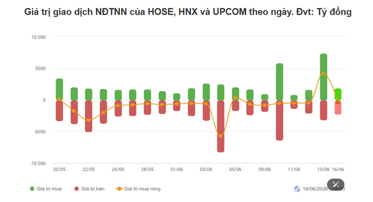 Nhận định chứng khoán 17/6: VN-Index hướng tới vùng kháng cự 1.820 điểm