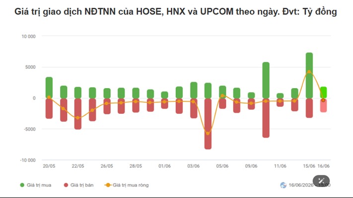 Nhận định chứng khoán 17/6: VN-Index hướng tới vùng kháng cự 1.820 điểm