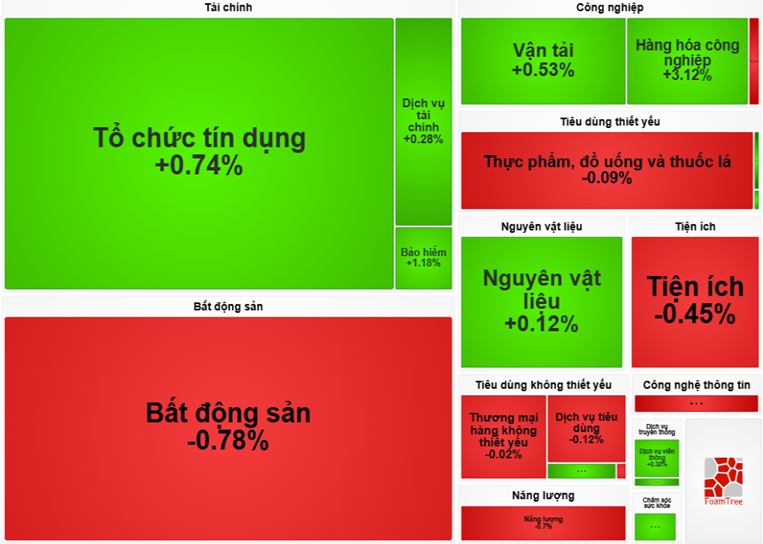 Nhận định chứng khoán 18/6: Đối mặt phiên đáo hạn phái sinh và cuộc họp Fed Nhận định chứng khoán 18/6: Đối mặt phiên đáo hạn phái sinh và cuộc họp Fed
