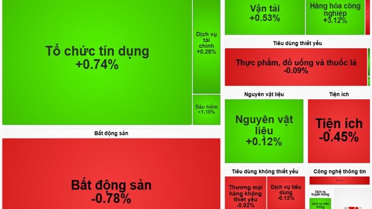 Nhận định chứng khoán 18/6: Đối mặt phiên đáo hạn phái sinh và cuộc họp Fed