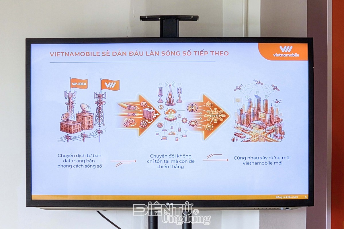 Vietnamobile phát triển các giải pháp công nghệ, hướng tới khối doanh nghiệp SME Vietnamobile phát triển các giải pháp công nghệ, hướng tới khối doanh nghiệp SME